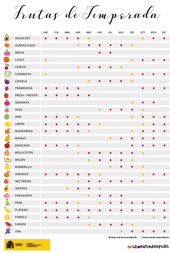 Frutas de temporada