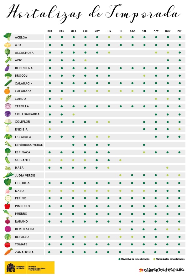 verduras de temporada anual