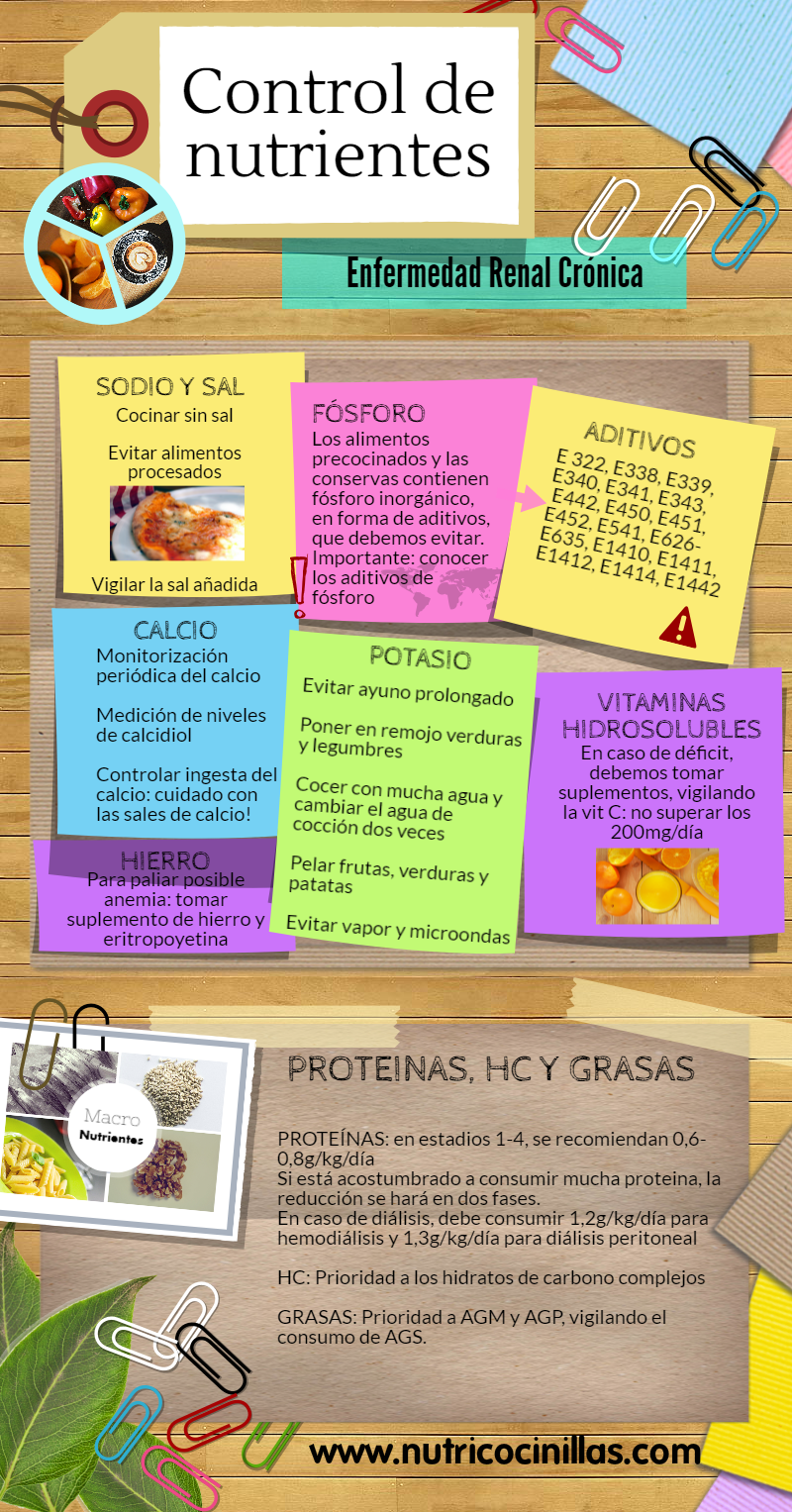 info-2-control-de-nutrientes