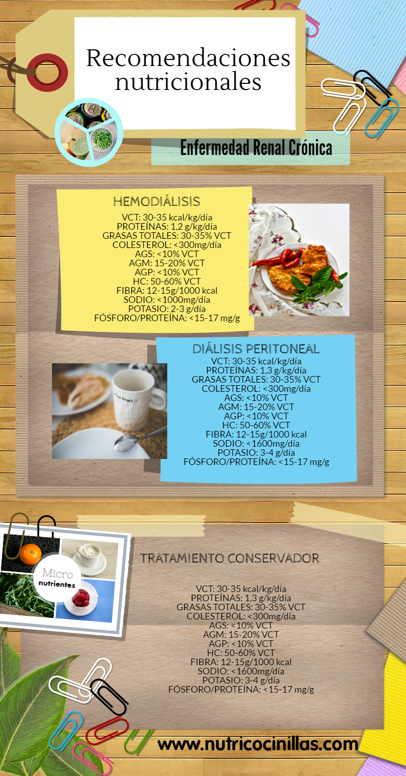 info-3-recomendaciones