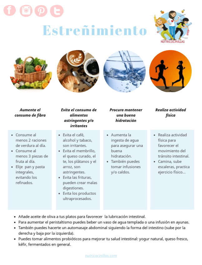 Estreñimiento infografia